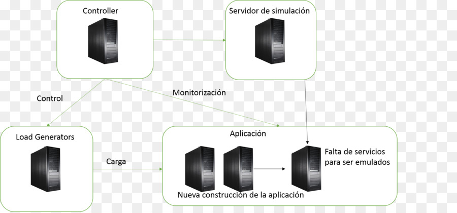 Equipo，Marca PNG