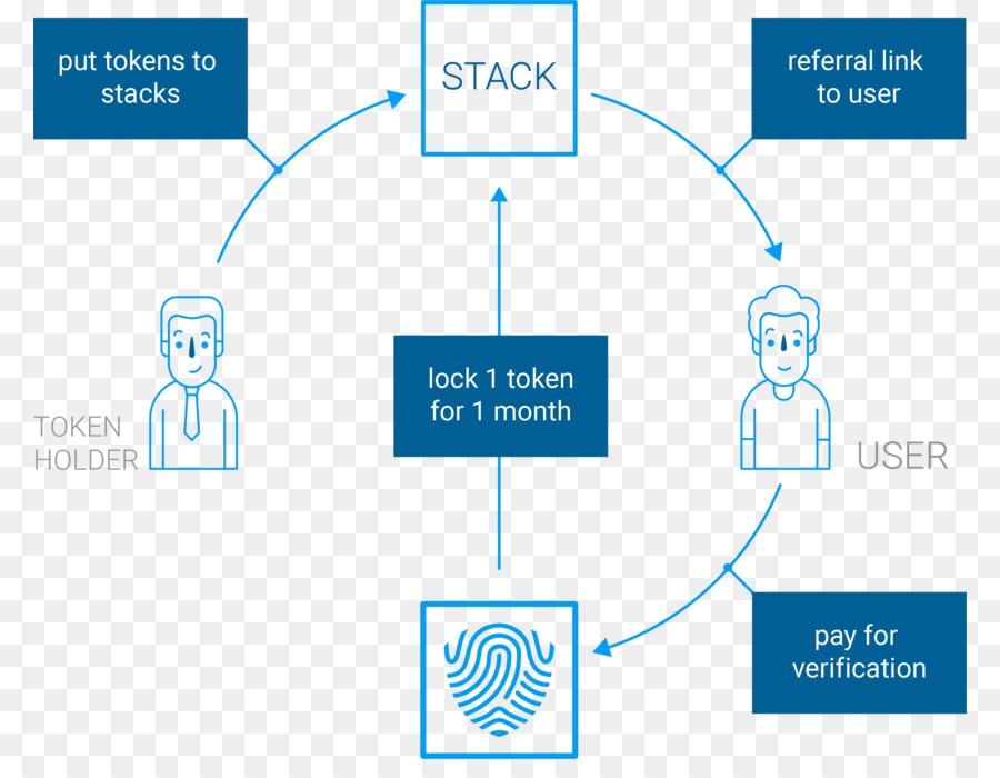 Cadena De Bloques，Token De Seguridad PNG