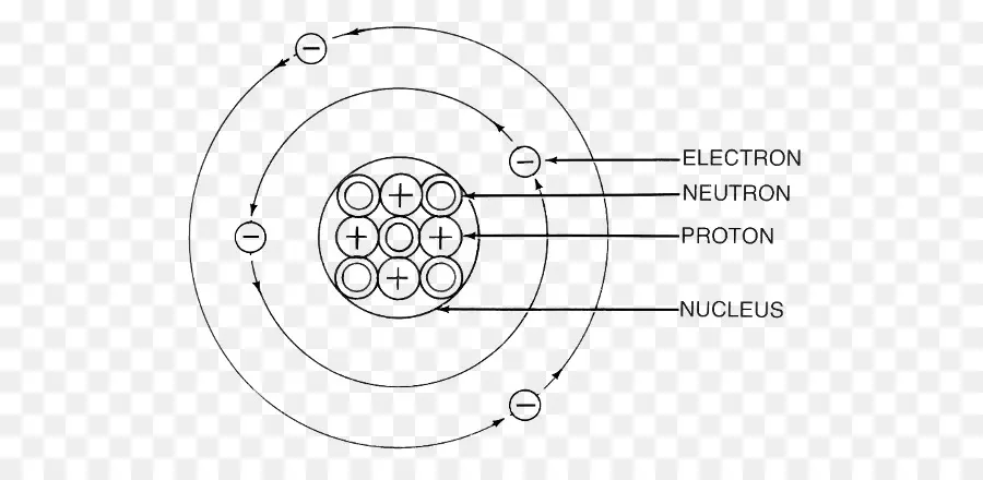 átomo，Modelo De Bohr PNG