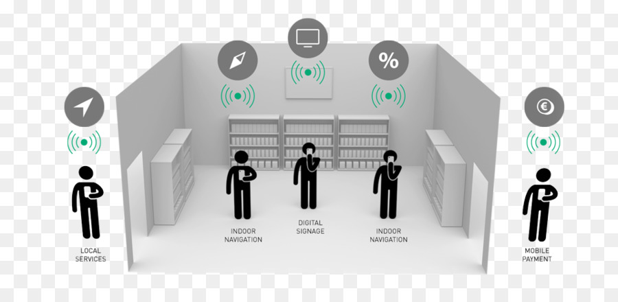 Ibeacon，Bluetooth De Baja Energía Faro PNG