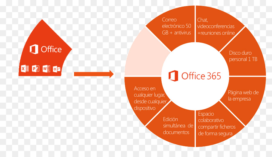 Microsoft Office 365，Sharepoint PNG