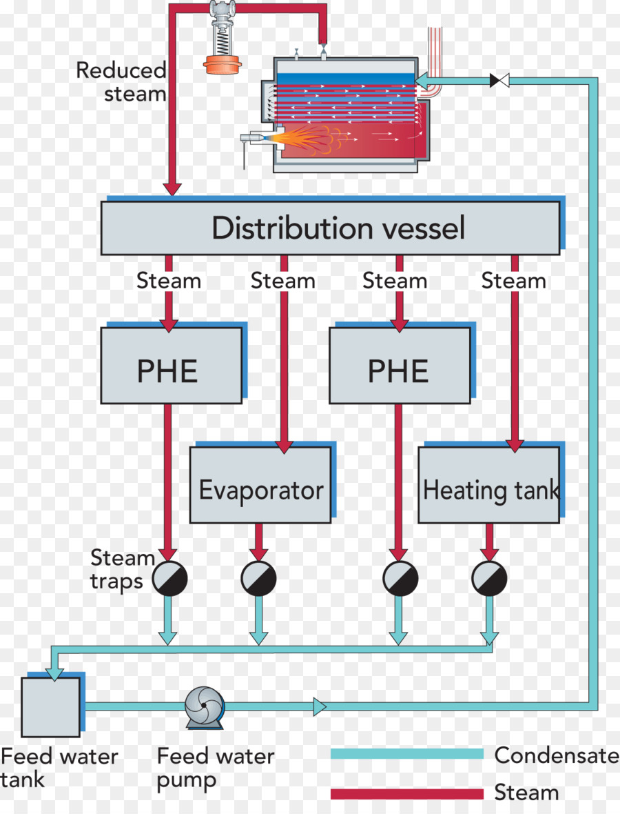 Diagrama De，Diagrama De Cableado PNG