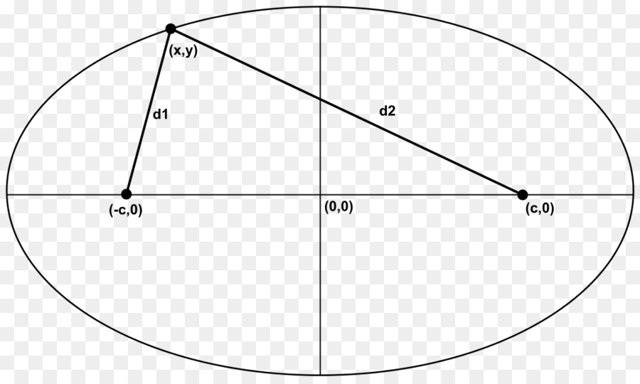 Círculo，Elipse PNG