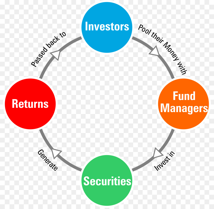 Ciclo De Inversión，Administradores De Fondos PNG