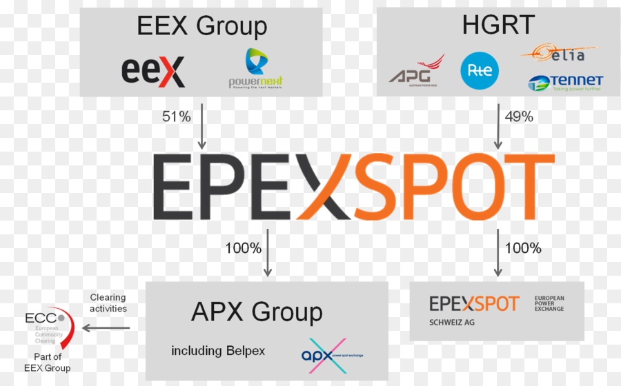 Europeo De Intercambio De Energía，Epex Spot PNG