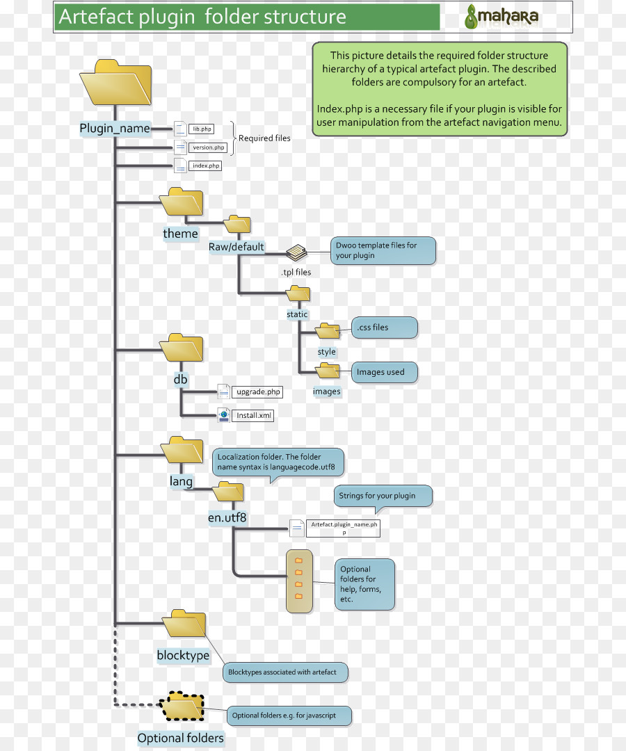 Estructura De Directorios，Directorio PNG