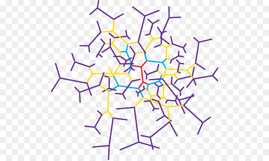 Dendrímero，Tecnología PNG