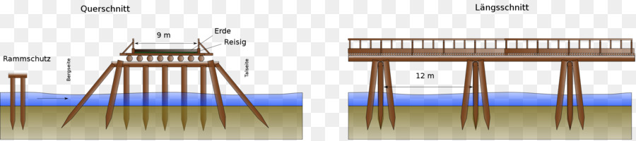 El Caesar S Rhine Bridges，Gallic Wars PNG