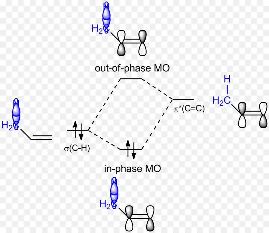 Hyperconjugation，Orbital Molecular PNG