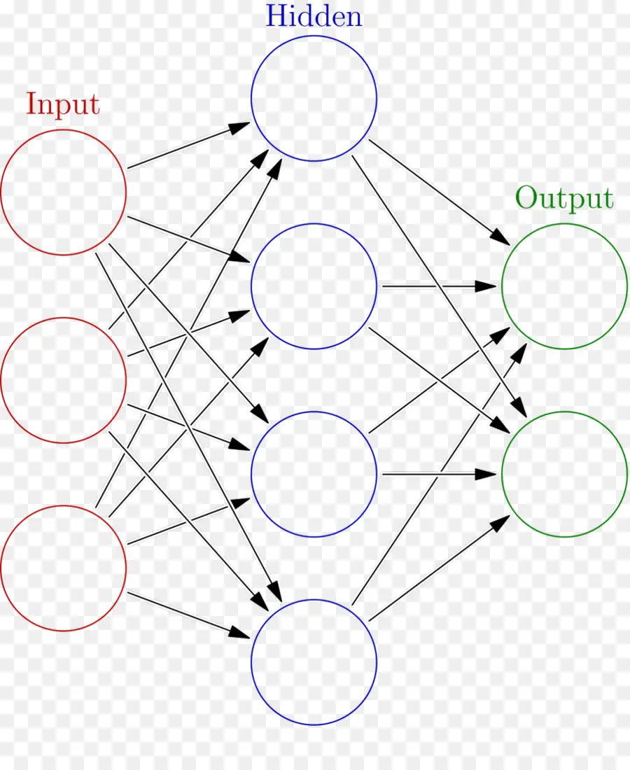 Red Neuronal Artificial，Aprendizaje Profundo PNG