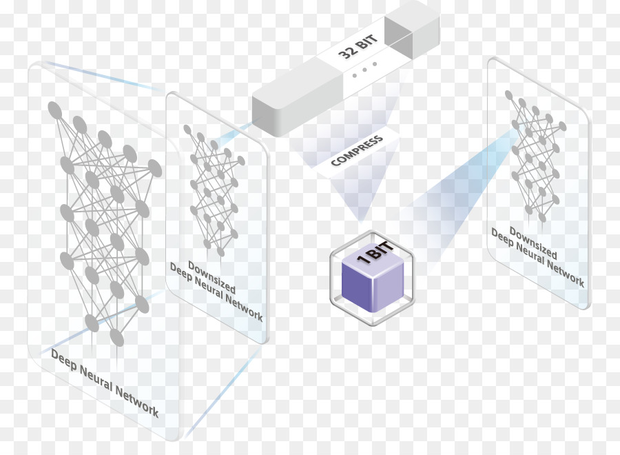 Aprendizaje Profundo，La Tecnología PNG