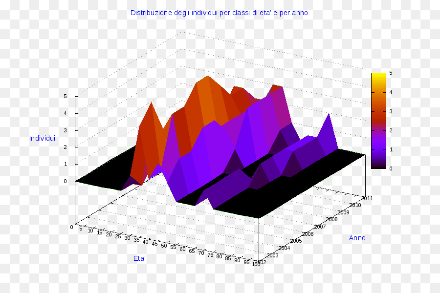 Ollolai，Diagrama De PNG