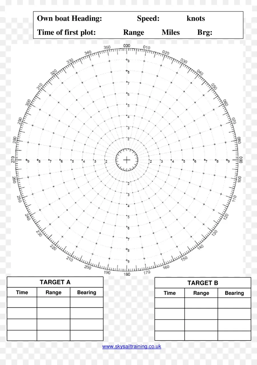 Gráfico De Radar，Cuadro PNG