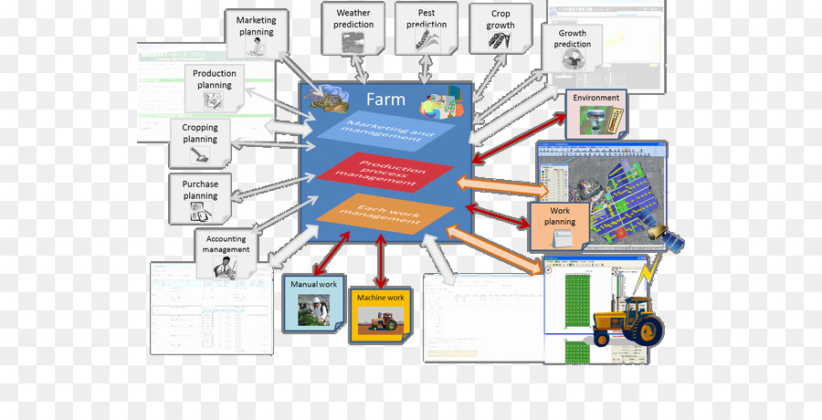 La Tecnología，Ingeniería PNG