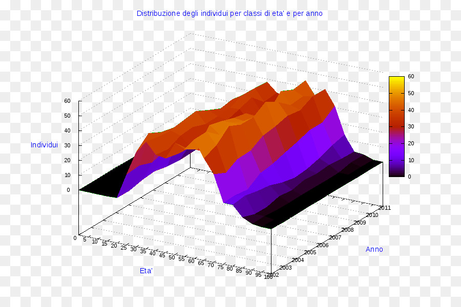 Ollolai，Diagrama PNG