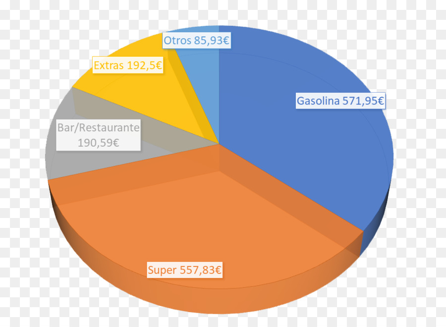 Gráfico Circular，Gráfico PNG