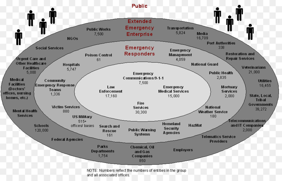 Diagrama De Respuesta A Emergencias，Emergencia PNG