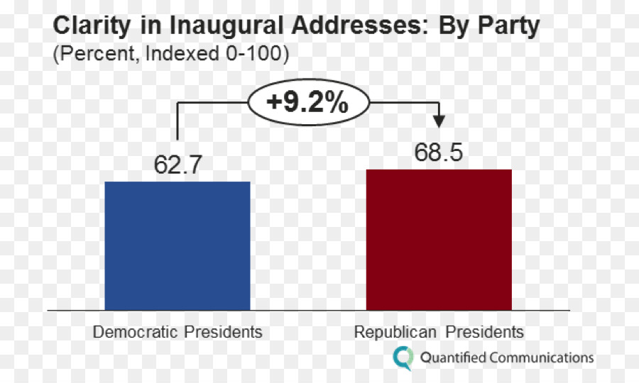 Inauguración Presidencial De Los Estados Unidos，Estados Unidos PNG