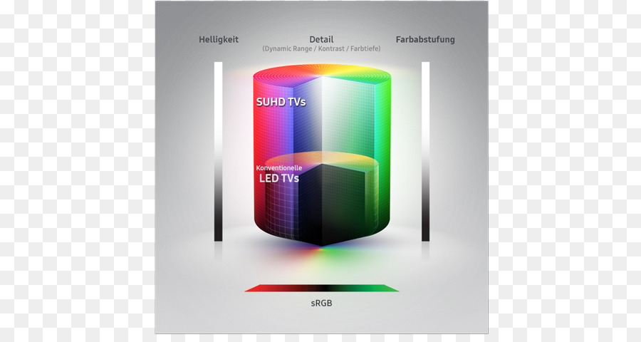 Samsung Ks7000u，La Televisión PNG