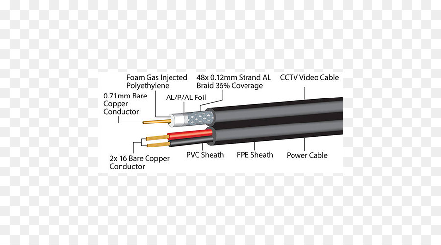 Cable Coaxial，Cable Eléctrico PNG