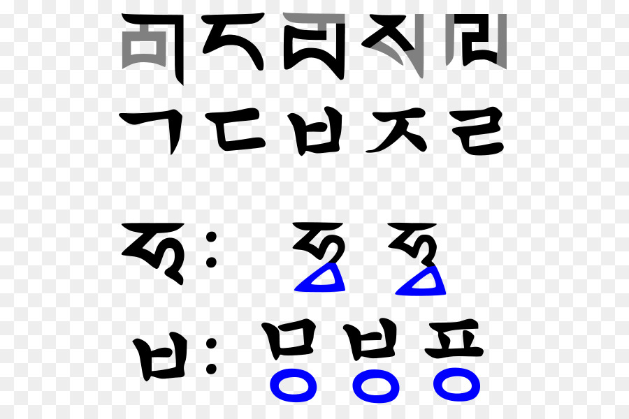 Hangul，Phagspa Script PNG