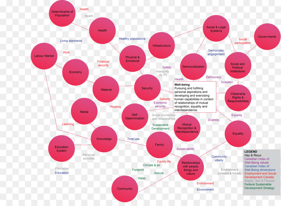 Diagrama De，Estrategia PNG