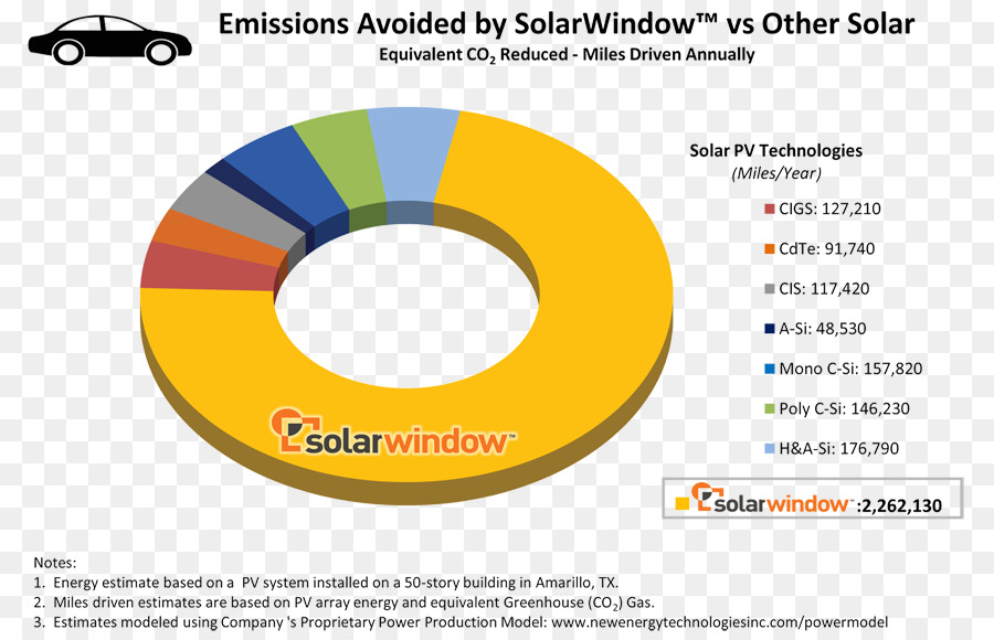 Solarwindow Technologies Inc，Material PNG