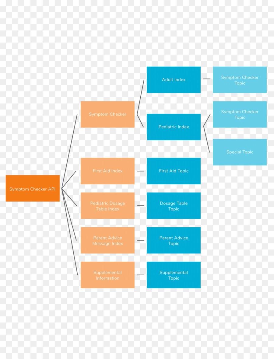 Diagrama De Flujo，Proceso PNG