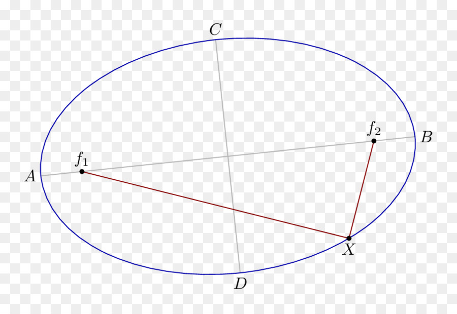 Diagrama De Elipse，Matemáticas PNG