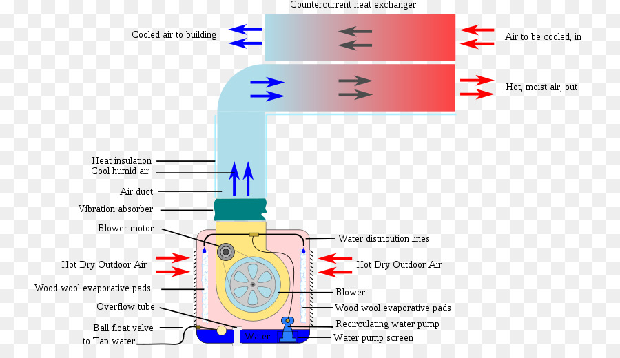 Sistema De Refrigeración Por Evaporación，Aire Acondicionado PNG