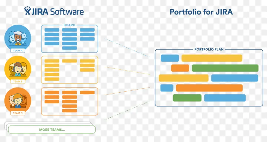 Jira，ágil De Desarrollo De Software PNG