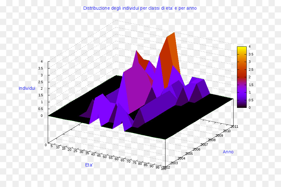 Ollolai，Diagrama De PNG