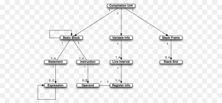 Diagrama De，Línea PNG