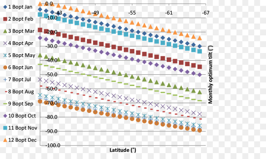 Gráfico，Datos PNG