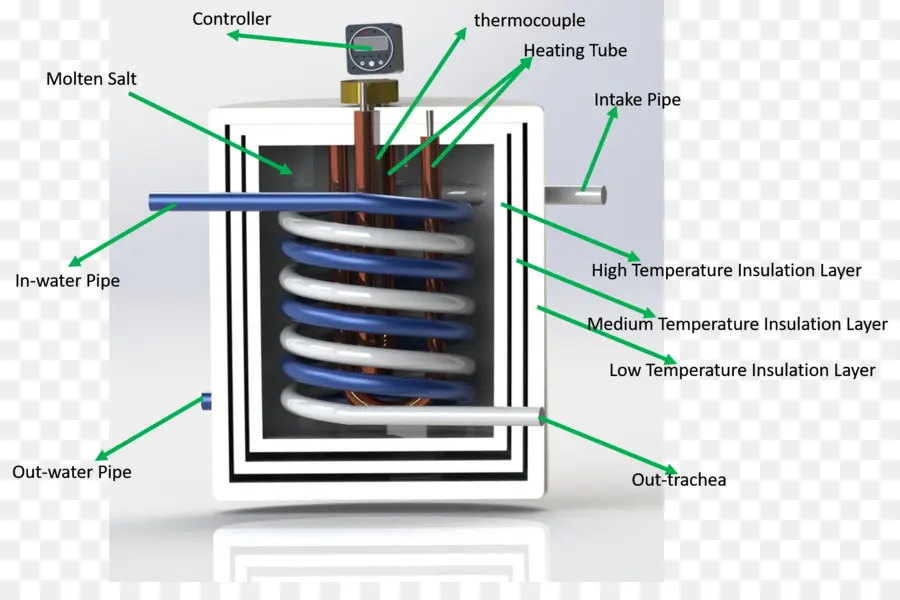 Reactor De Sales Fundidas，Reactor PNG