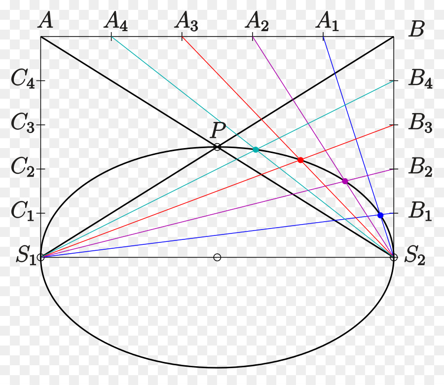 Elipse，Sección Cónica PNG