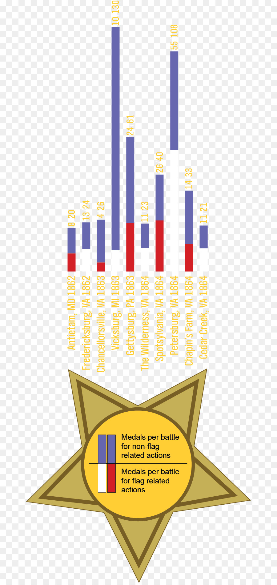 La Guerra Civil Estadounidense，Los Estados Confederados De América PNG