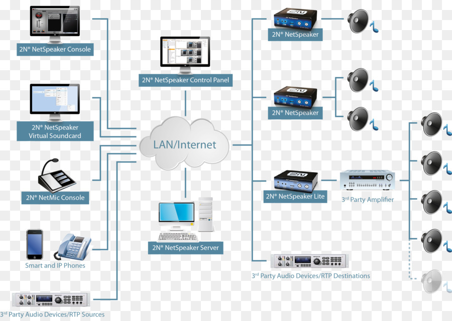 Diagrama De Red Lan Internet，Diagrama PNG