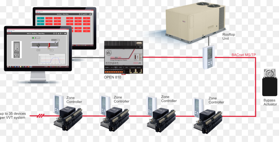 Edificio，Sistema De Control De Hvac PNG