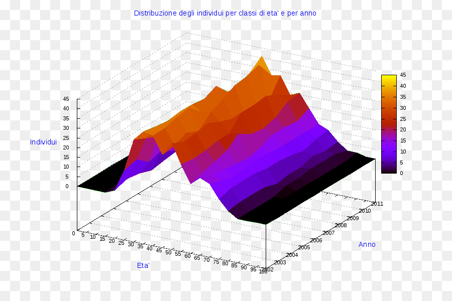 Ollolai，Diagrama De PNG