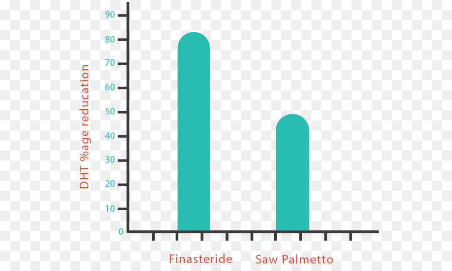 Finasteride，Efecto Adverso PNG