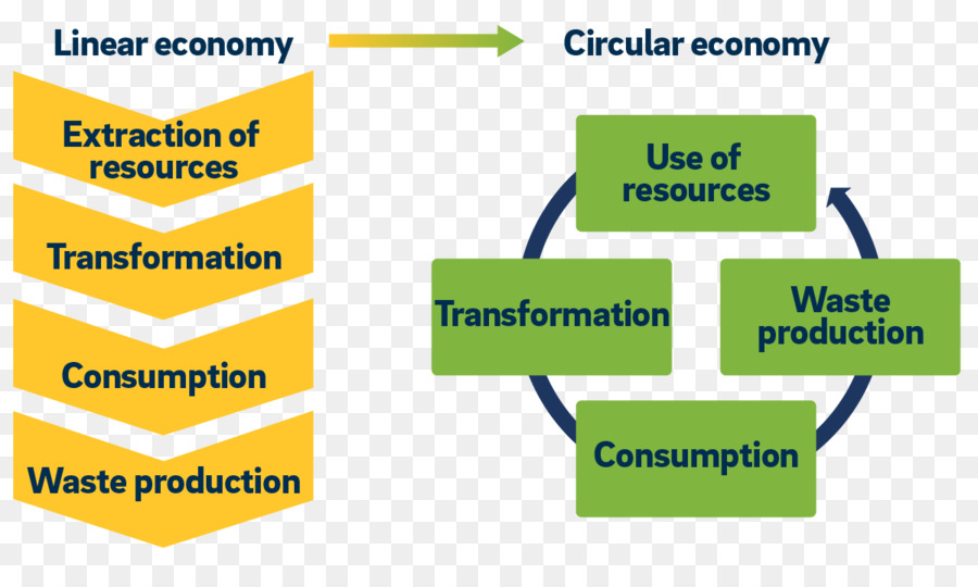 Economía Circular，Economía PNG