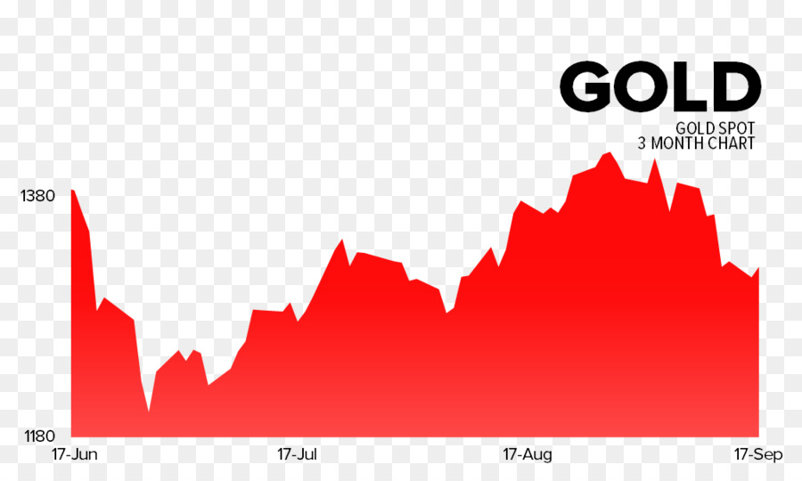 Gráfico De Oro，Gráfico PNG