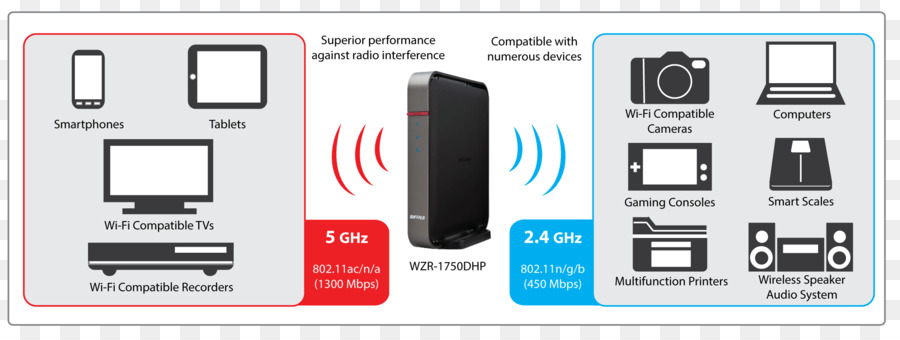 Buffalo Airstation，Router PNG