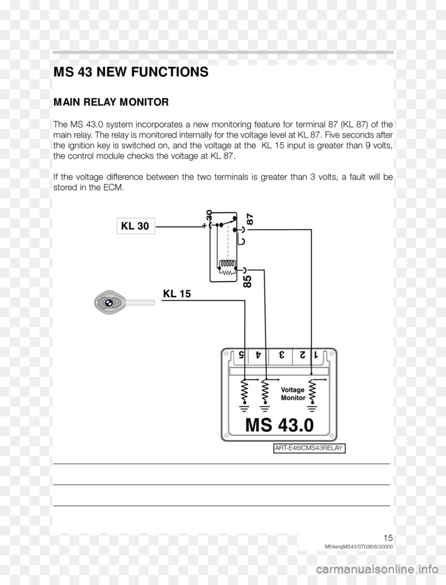 Documento，Línea PNG