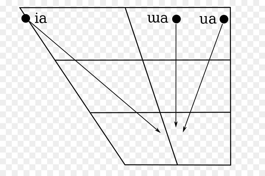 Gran Cambio De La Vocal，Vocal Diagrama PNG