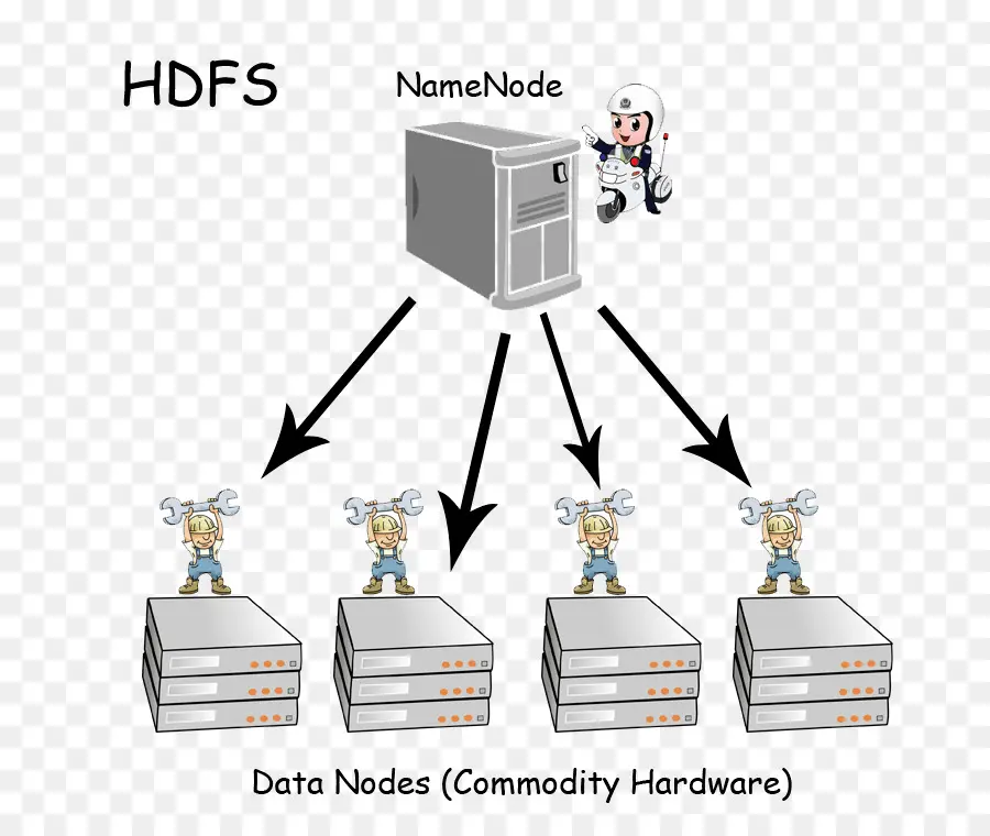 Hdfs，Datos PNG