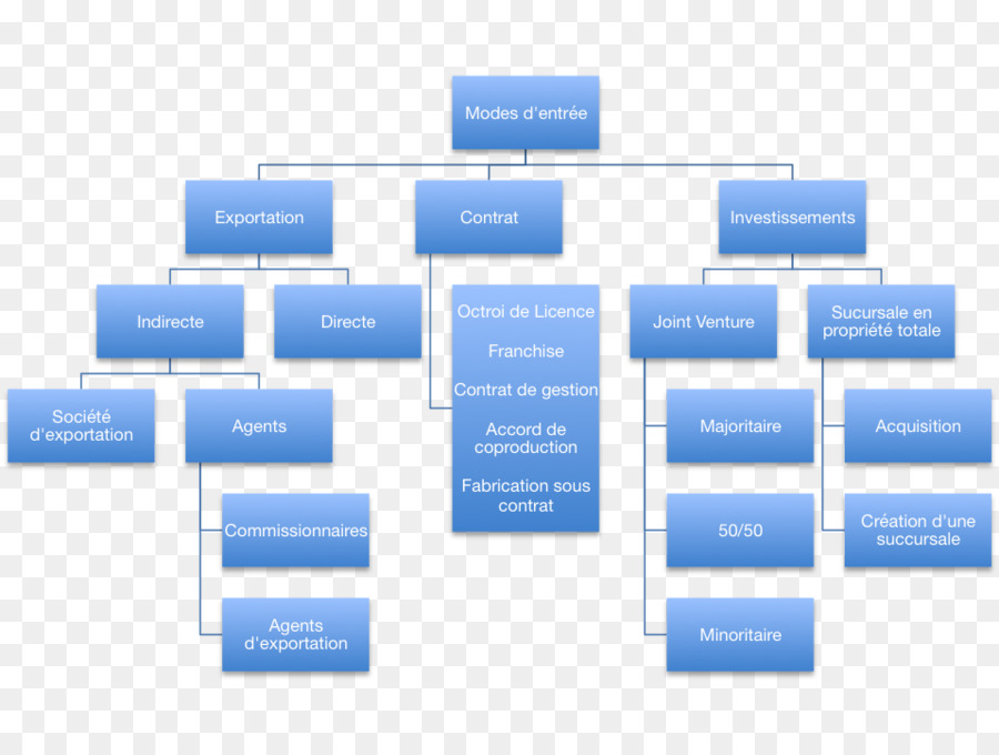 Diagrama De Flujo，Cuadro PNG