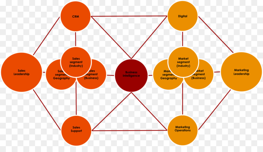 La Estructura Del Mercado，Marketing PNG