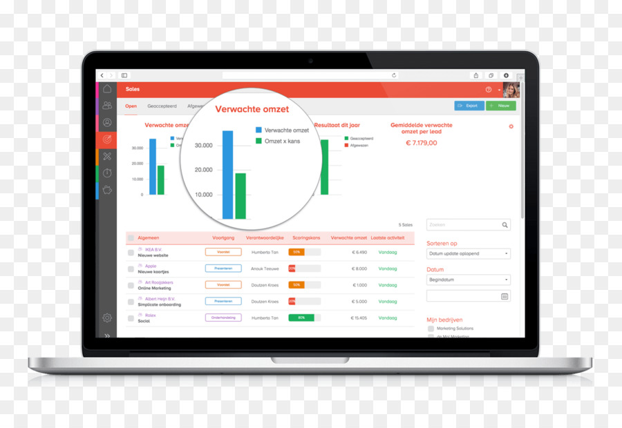 Cognos，Ibm Cognos Business Intelligence PNG